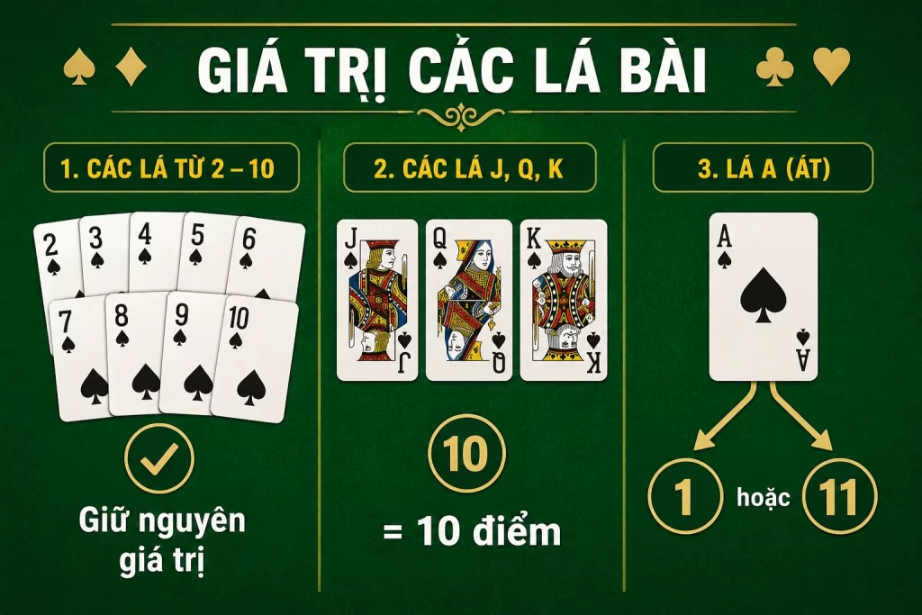 Cách tính điểm Blackjack